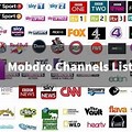 Mobdro Firestick Channel List