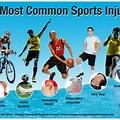 Most Common Sports Injuries