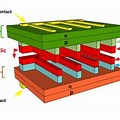 Multiple Junction Tandem Solar Cell