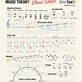 Music Theme Cheat Sheet