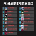 NBA Standings Preseason