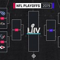 NFL Divisional Playoffs 2019