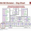 Ndia Org Chart