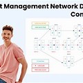 Network Diagram in Project Management