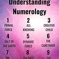 Numerology Life Path Number 10