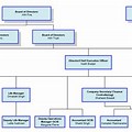 Organizational Structure of the Government of Guyana