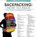 Packing Ideas for Backpack