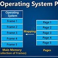 Paging in OS Diagram