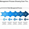 Patch Management Process Template