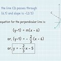 Perpendicular Gradient Formula