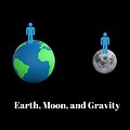 Picture of Earth and Moon Free Fall Gravity