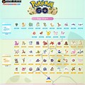 Pokemon Go Egg Hatching Chart