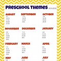 Preschool Themes for the Year