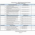 Project Requirements Document Template