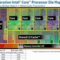 Quad Core Intel CPU Die