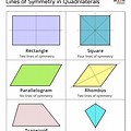 Quadrilateral with One Line of Symmetry