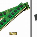 RAM ROM Memory Section