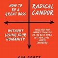 Radical Candor Book Summary
