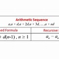 Recursive Equation Arithmetic