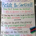 Restate the Question Examples