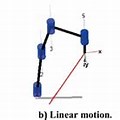 Robot Movement Pattern Control