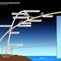 Rocket Launch Map to Orbit