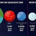 Rocky Planets in the Goldilocks Zone