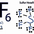 SF6 Molecular Structure