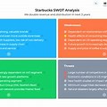 SWOT Analysis Software