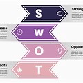 SWOT Analysis Template with Logo