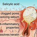 Salicylic Acid Efficacy On Skin