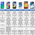 Samsung Galaxy Phones Comparison Chart