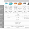 Samsung Pro Plus Comparison Chart