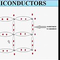 Semiconductor Physical Science