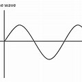 Sine Wave Analog Signal