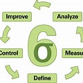 Six Sigma Continuous Improvement