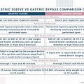 Sleeve vs Bypass Comparison Chart
