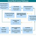 Social Worker Career Path