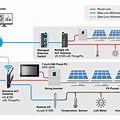 Solar Power Plant Controller Project