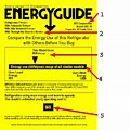 Sony Energy Guide Sticker