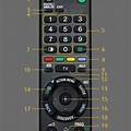 Sony TV Remote Menu Button