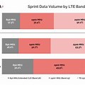 Sprint Mobile Bands