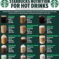 Starbucks Coffee Latte Calories