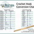 Steel Crochet Hook Chart