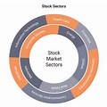 Stock Market of Automobile Sector