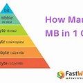 Storage MB/GB TB