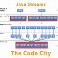 Stream in Java Flow Diagram