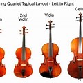 String Quartet Diagram with Names