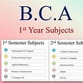 Subject List of 1st Year