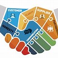 Supplier Customer Relationship Chart